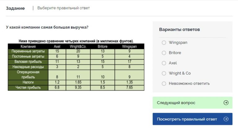 Какой показатель умственного развития нельзя определить с помощью компьютерных тестов