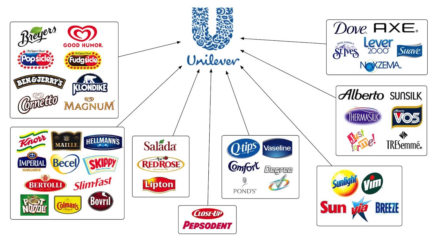  Unilever