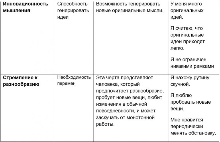 Биографический опросник образец