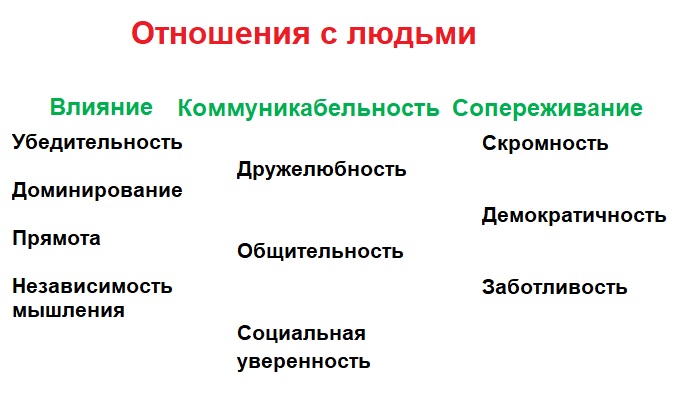Перечень тестовых вопросов для определения уровня профессиональной компетентности в Белгороде