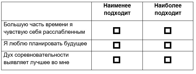 opq32 table опросник оценки компетенций пример конкурс Лидеры России