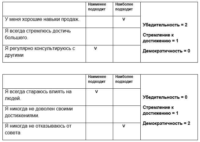 opq32 расчет баллов по компетенциям опросник оценки компетенций пример конкурс Лидеры России