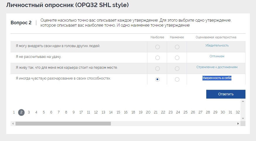 уверенность в себе оценка компетенции опросники тесты